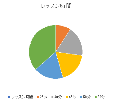レッスン時間